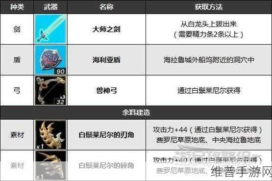 塞尔达传说王国之泪大师剑武器获取全攻略