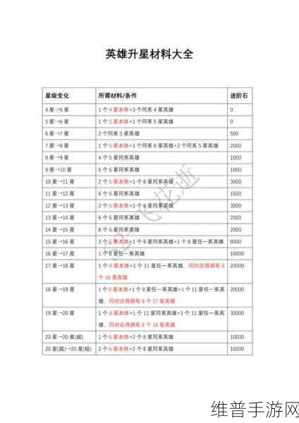 冰原守卫者黑龙升星全攻略，材料一览与升星技巧