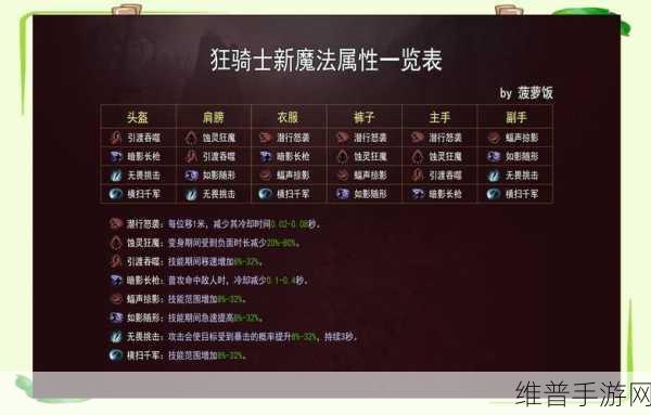 暗黑不朽,揭秘刷图最强的职业攻略
