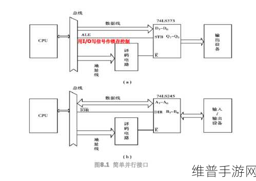 手游数据攻略，深入探索串口通信原理及其与并口的区别