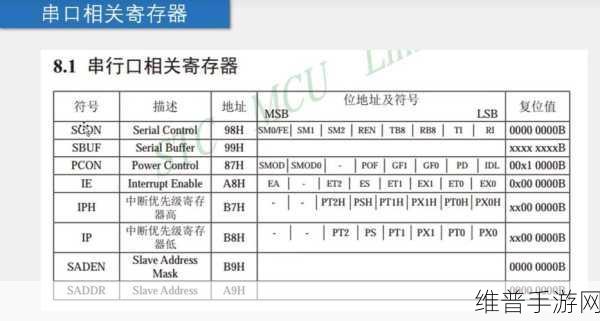 手游数据攻略，深入探索串口通信原理及其与并口的区别