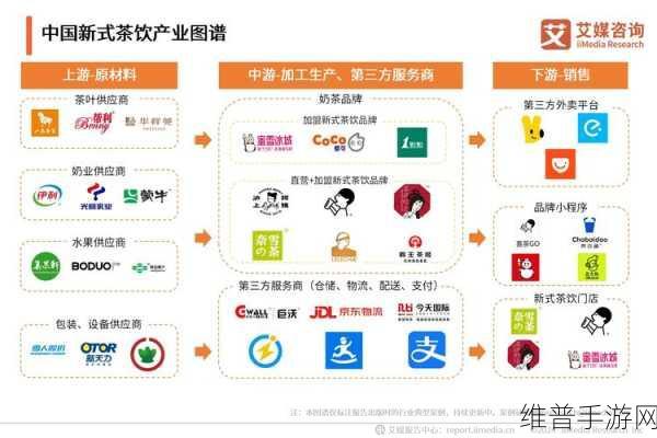 新茶饮价格战下的手游攻略，2025年能否迎来价值回归？