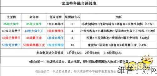 创造与魔法龙血拳皇六进阶资质表及融合升阶全攻略