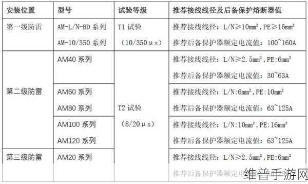 手游公司视角下的浪涌保护器，保护范围分析与安装注意事项全攻略