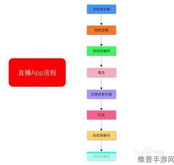 手游攻略，深度解析Socket连接超时处理策略