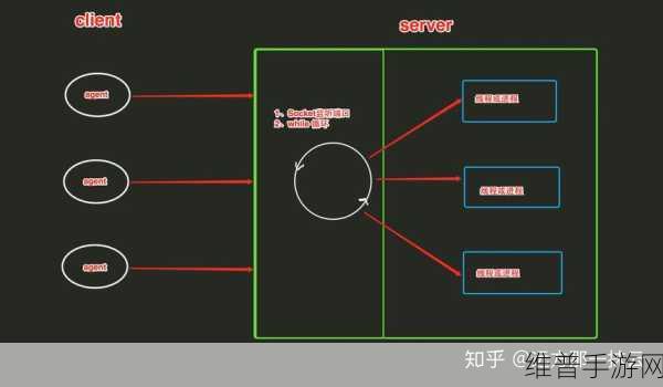 手游攻略，深度解析Socket连接超时处理策略