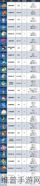 幻兽帕鲁手游深度攻略，解锁孵蛋奥秘，培育专属幻兽