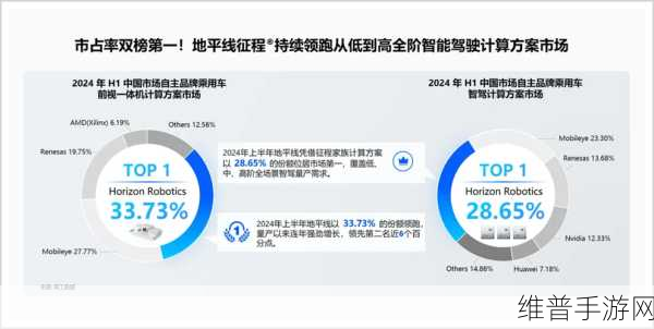 地平线冲刺IPO，估值600亿背后的手游科技巨头押注之路