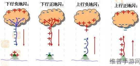 射雕手游引雷针获取全攻略，解锁奇遇，掌控雷电之力