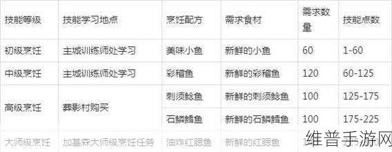 魔兽世界手游版，覆茶难收任务全攻略
