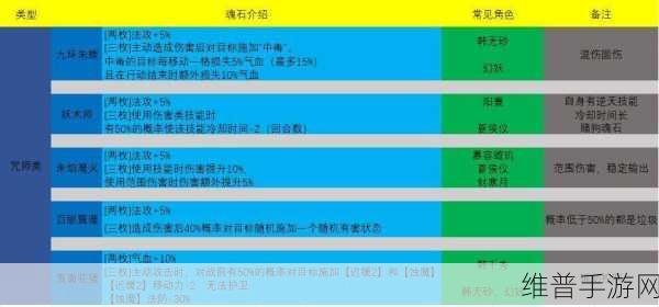 天地劫幽城再临，夏侯仪魂石搭配深度解析与推荐