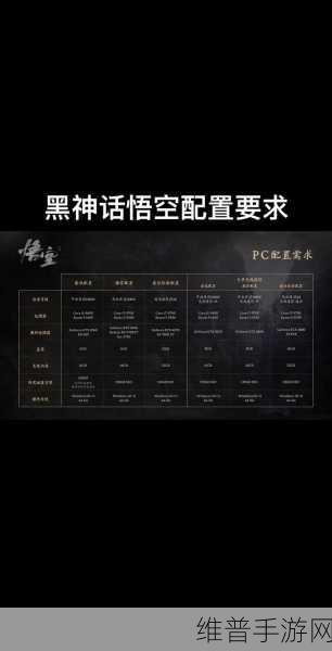黑神话，悟空手游配置全解析——显卡天梯助你畅游西游世界