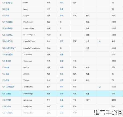 方舟生存进化生物排行榜全解析