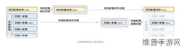 Allegro与TenXer Labs合作，手游公司如何利用这一创新提升开发效率