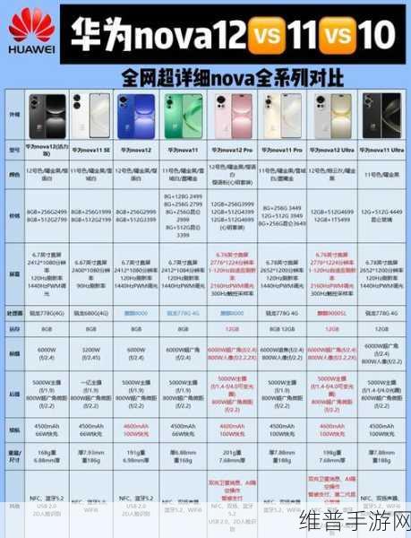 华为nova6对比Mate30 Pro，手游玩家的终极选择指南