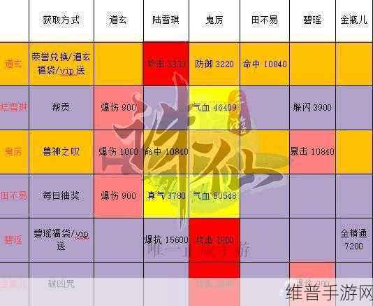 诛仙手游阵灵系统深度剖析与高效搭配全攻略