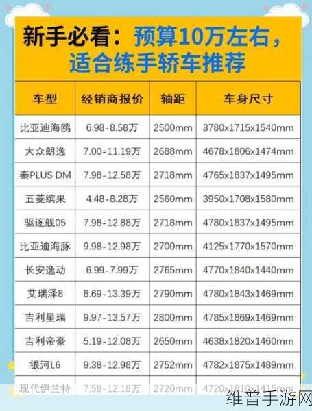 10万内国产A级家轿大比拼，手游玩家的购车攻略