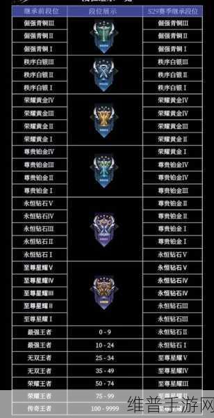 王者荣耀S34赛季段位继承全解析，精准定位你的新赛季起点