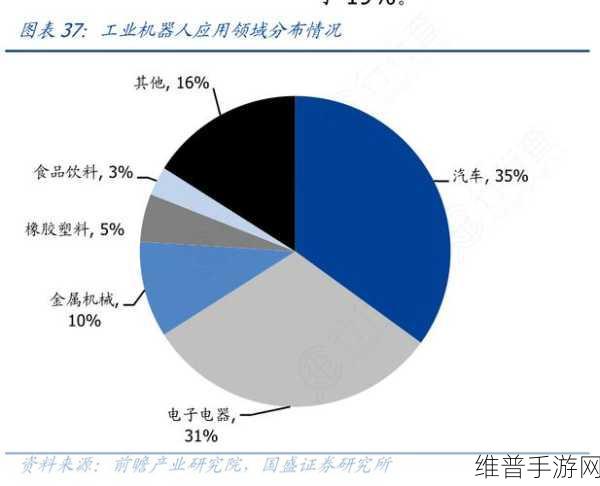 中科创达机器人业务版图再扩张，手游领域的创新探索与攻略数据