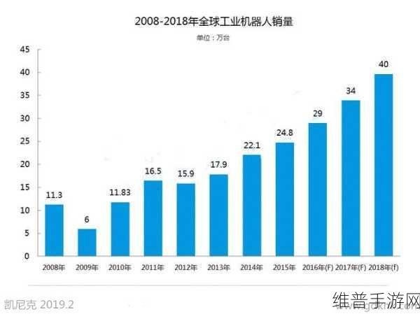 中科创达机器人业务版图再扩张，手游领域的创新探索与攻略数据