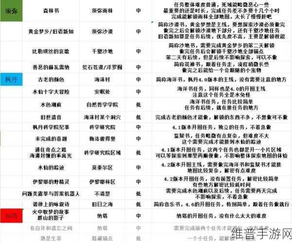 原神五彩光华本相任务全攻略，详细步骤助你轻松通关