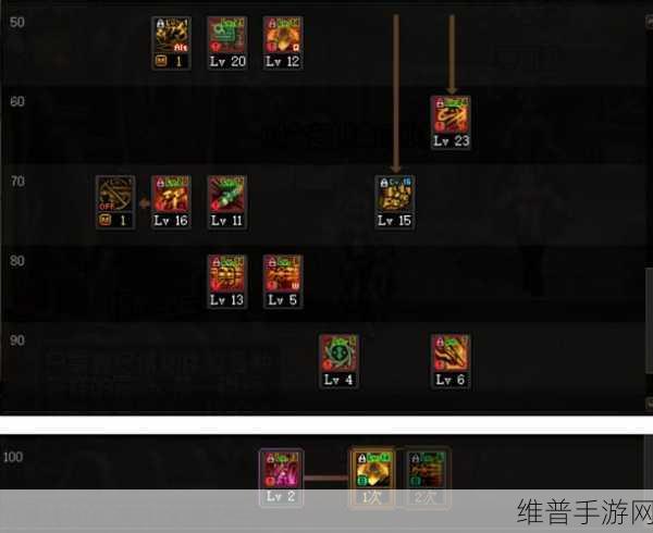 DNF手游深度解析，合金战士是否为固伤职业？