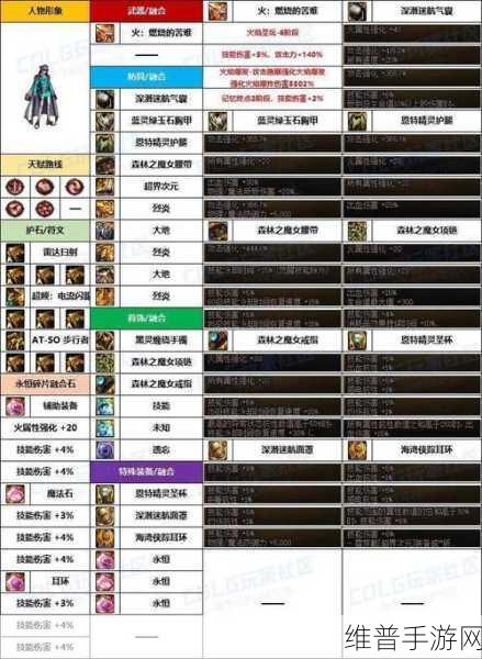 DNF手游深度解析,合金战士是否为固伤职业?