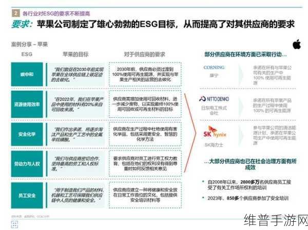 怡安发布2024中国最佳ESG雇主榜单，手游公司如何践行可持续发展策略
