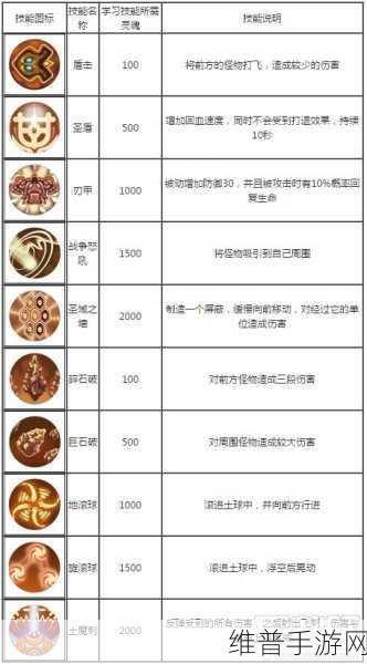 造梦西游系列角色配招深度攻略，唐僧与琉璃的制胜之道