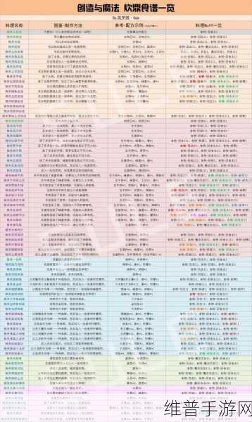 创造与魔法五谷杂粮饭制作全攻略，材料获取与烹饪技巧