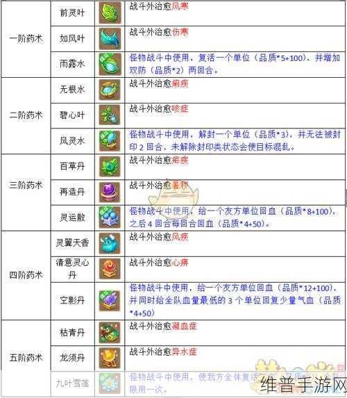 梦幻西游手游深度解析，炼药重炼功能全面介绍与操作指南