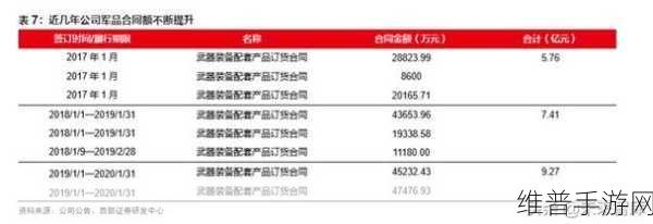 国际复材引领科技潮流,手游攻略数据创新演绎西部清洁能源新篇章