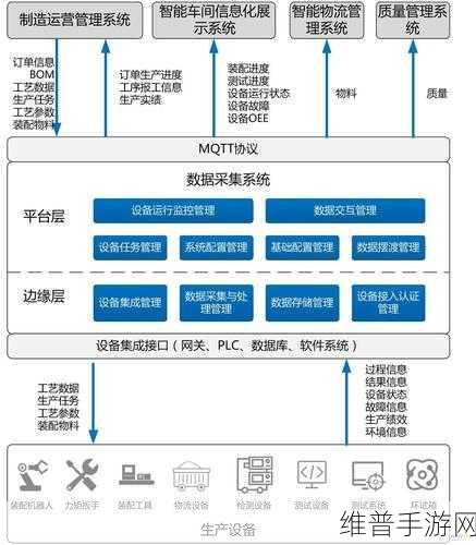 达实智能建筑低碳经验启示录,手游公司如何借鉴并优化数据管理