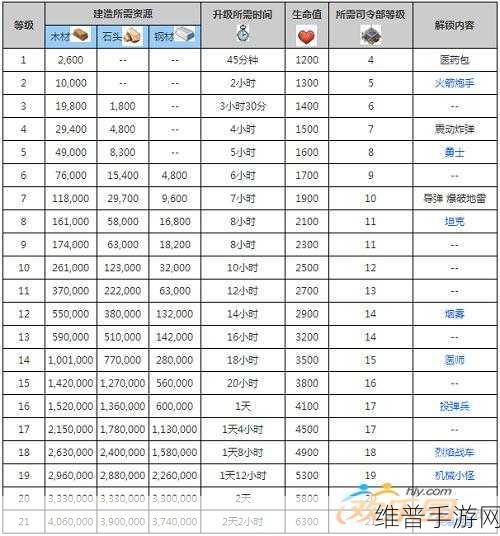 海岛奇兵深度攻略，揭秘实验室升级顺序