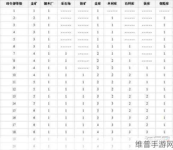 海岛奇兵深度攻略,揭秘实验室升级顺序