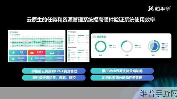 芯华章新一代FPGA原型验证系统HuaPro P3，手游公司性能验证与优化的新利器