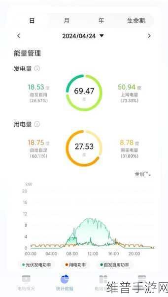 华为绿电创新引领未来，手游公司如何借鉴家居廊2024年度零碳奖经验