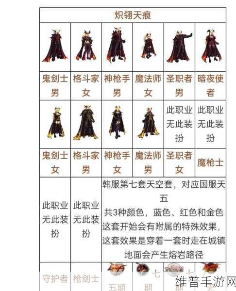 DNF手游攻略，详解第一套天空如何升级为第二套