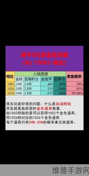 咸鱼之王端午节攻略，揭秘资源需求与获取策略