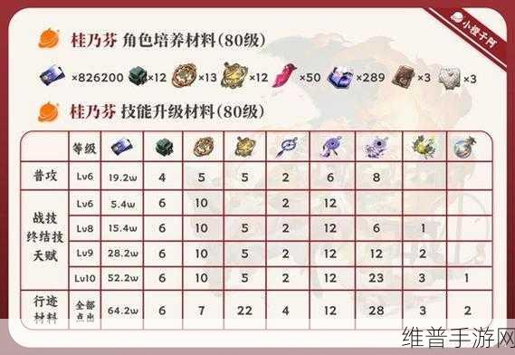 崩坏星穹铁道，桂乃芬行迹材料全面解析