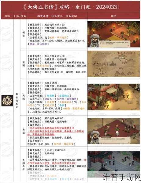 大侠立志传EA版开局特征选择全攻略