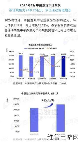 HBM价格上涨背后的手游市场机遇与挑战