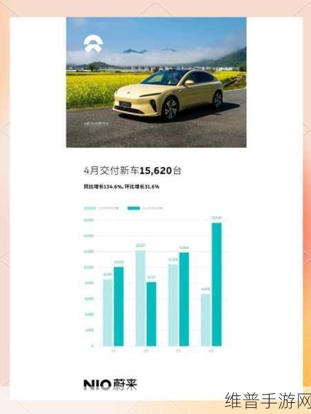 蔚来跨界布局，乐道品牌进军家庭市场，手游公司如何借势布局