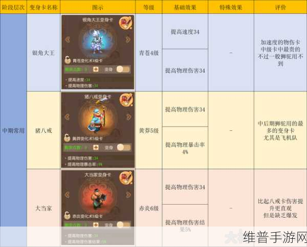 梦幻西游手游深度攻略，狮驼岭绝技连环击与鹰击详解