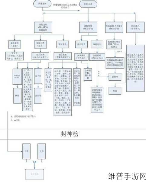 西游降魔篇动作版，元宝获取全攻略及封神榜资源管理策略深度剖析