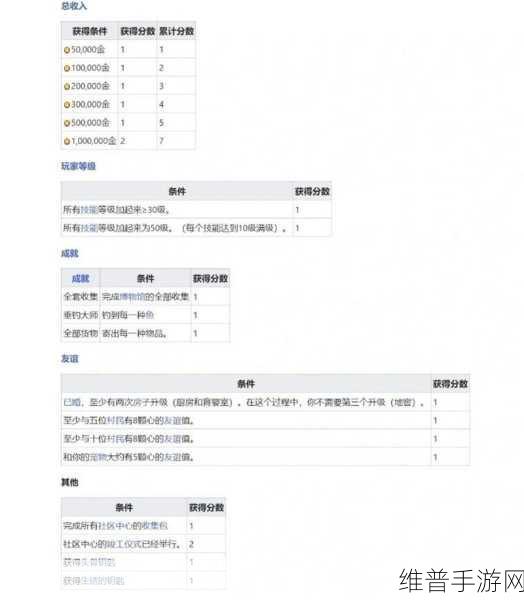 星露谷物语深度攻略，爷爷的评分标准全解析
