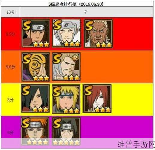 火影忍者手游S忍强度排行深度解析