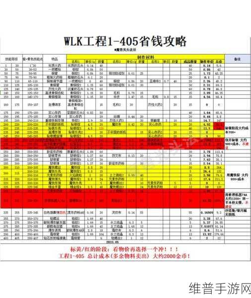 魔兽世界独家揭秘，地精工程学传送技能获取全攻略！