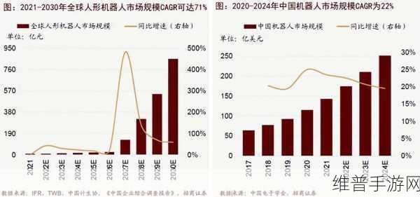 优必选与一汽-大众携手，人形机器人技术或将革新手游攻略数据收集方式