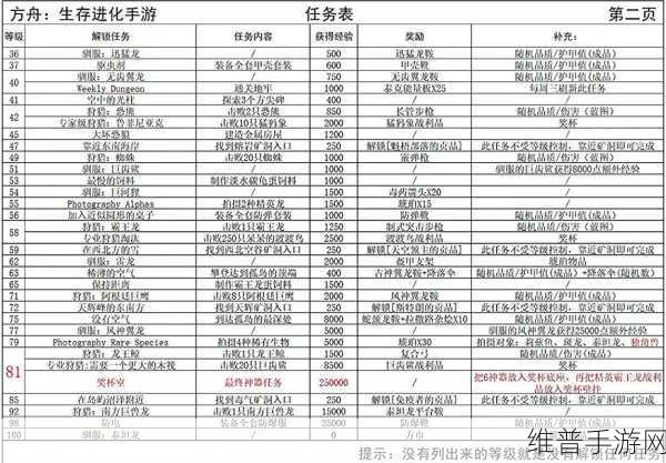 方舟生存进化手游矿洞探险指南，矿洞及奖励全面一览
